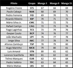 23 edio da TIT - Sorteio dos karts para as mangas de apuramento