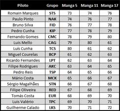 23 edio da TIT - Sorteio dos karts para as mangas de apuramento