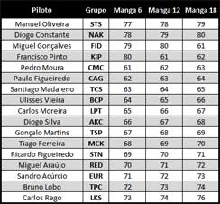 23 edio da TIT - Sorteio dos karts para as mangas de apuramento